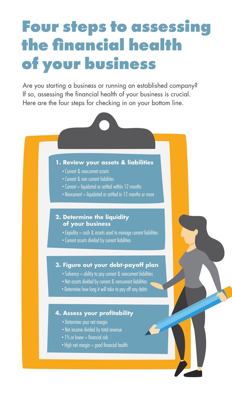 how-to-assess-your-company-s-financial-health